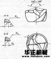 如何对不锈钢进行钻孔 - 2